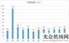 項(xiàng)冠軍企業(yè)一月份推土機(jī)銷(xiāo)量同比增長(zhǎng)19.26%山推榮