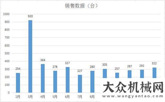 項(xiàng)冠軍企業(yè)一月份推土機(jī)銷量同比增長(zhǎng)19.26%山推榮