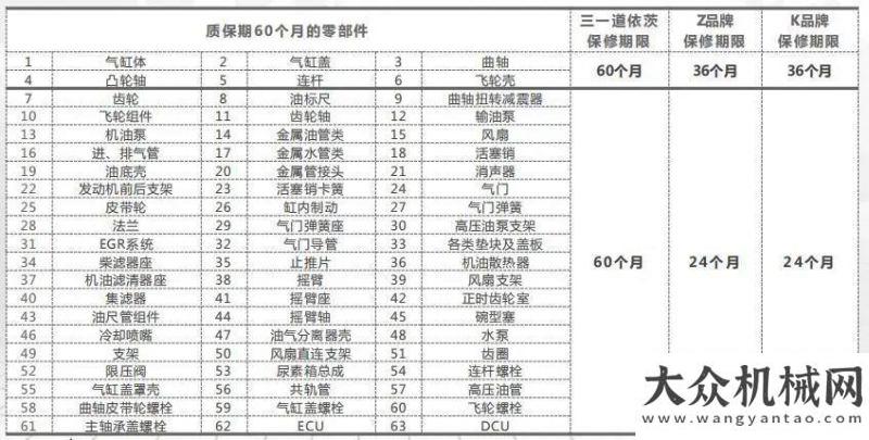 綜合體行業(yè)唯一|詳解三一重卡“王道435”新車(chē)發(fā)動(dòng)機(jī)的“五年不限里程質(zhì)?！迸R工重