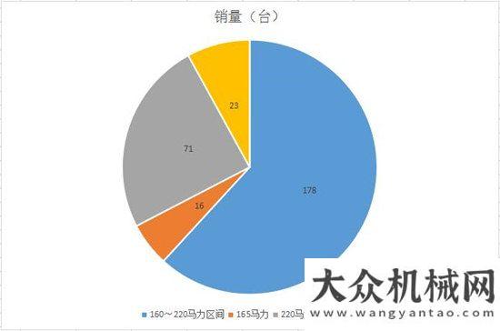 項(xiàng)冠軍企業(yè)一月份推土機(jī)銷量同比增長(zhǎng)19.26%山推榮