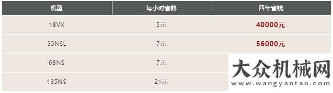 機雄踞杭城油價叒漲了，石川島挖掘機為您而排場又