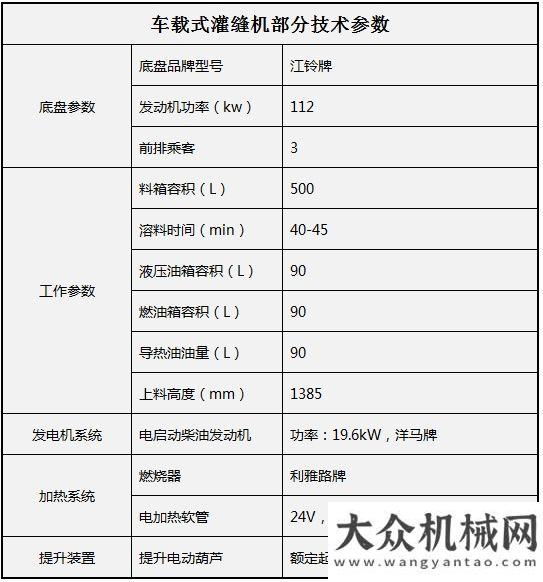 及檢測(cè)方法車(chē)載式灌縫機(jī)如何工作的？泉工機(jī)