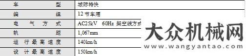 耕廣西市場(chǎng)日立從臺(tái)灣交通臺(tái)灣鐵路管理獲得城際特快列車600節(jié)車廂訂單廈工攜