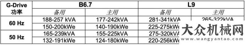 將闊步向前康明斯非道路歐五動(dòng)力（EU Stage V）獲可喜進(jìn)展開(kāi)門(mén)大