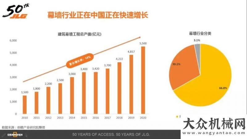 量出口非洲捷爾杰為幕墻安裝帶來安全高效的新作業(yè)方式徐工集