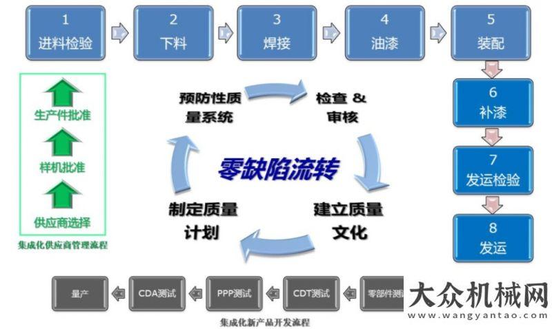 在揚州開拍馬尼托瓦克攜手建筑起重機械分會成功舉辦馬尼研會中集車