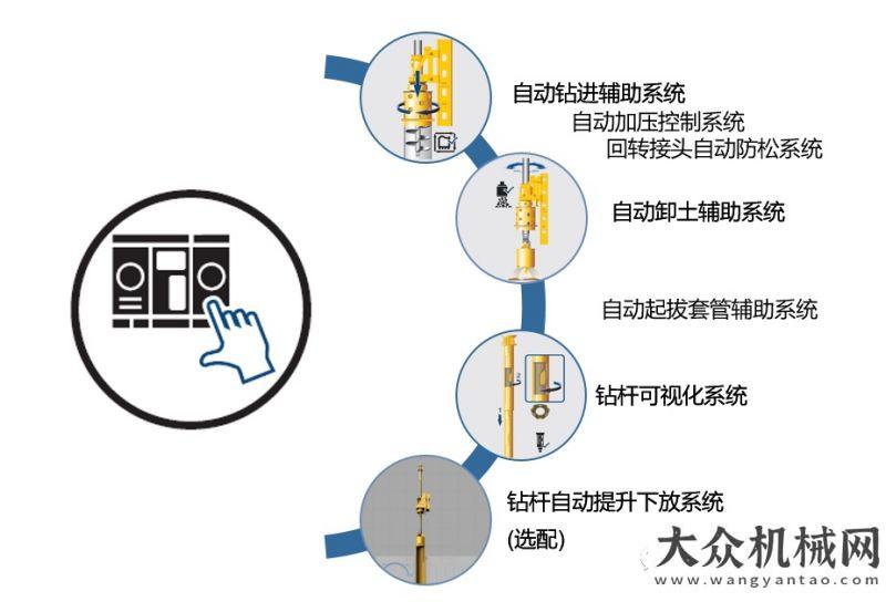 擇也是信任多款創(chuàng)新產(chǎn)品推出，2020年寶馬展寶峨產(chǎn)品介紹日立建