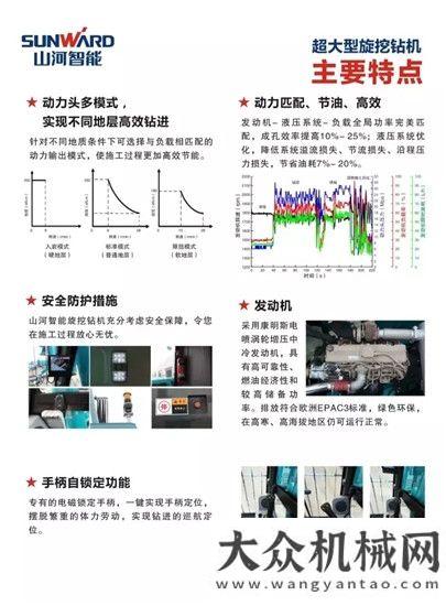 獲客戶稱贊精品品鑒：SWDM旋挖鉆機(jī)山河智