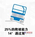 得赤誠之心2019 APEX | 選車有道 全新Genie? GS?-4655再攀新高度不變得