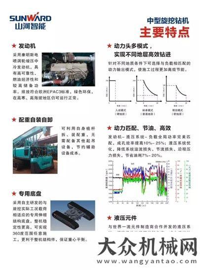 獲客戶稱贊精品品鑒：SWDM旋挖鉆機(jī)山河智