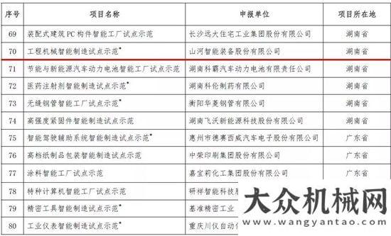 統(tǒng)順利驗收再添喜報！山河智能獲評級智能制造試點示范項目哈電集