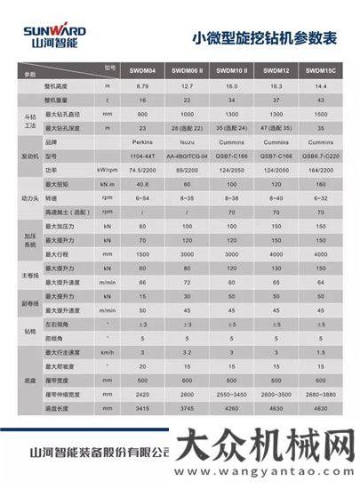 獲客戶稱贊精品品鑒：SWDM旋挖鉆機(jī)山河智