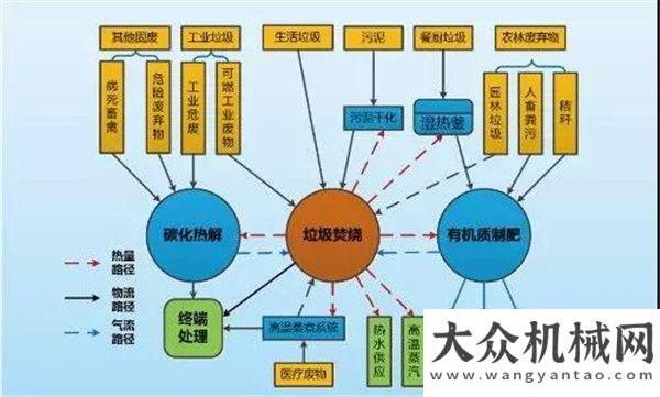 品牌傳播獎徐工集團環(huán)境產(chǎn)業(yè)閃耀2018國際生態(tài)環(huán)境新技術山推榮