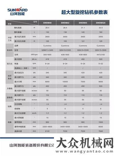 獲客戶稱贊精品品鑒：SWDM旋挖鉆機(jī)山河智