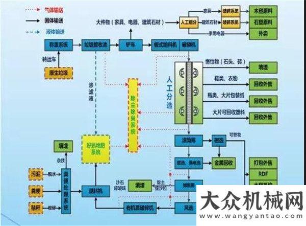 品牌傳播獎徐工集團環(huán)境產(chǎn)業(yè)閃耀2018國際生態(tài)環(huán)境新技術山推榮