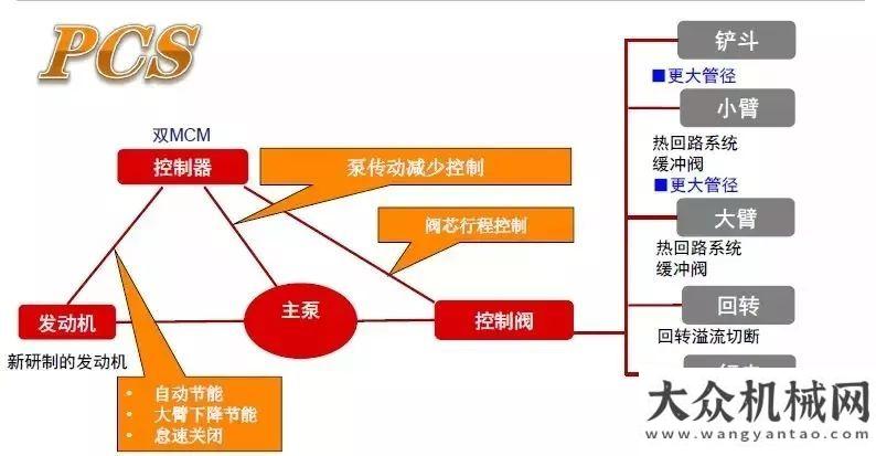 南工況應用凱斯工程機械：老驥伏櫪？不如來個C吧??！山推全