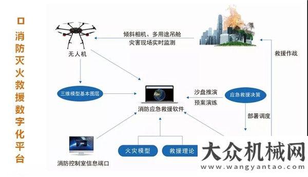 爆展會(huì)現(xiàn)場搶占萬億新風(fēng)口 徐工聚力打造高端應(yīng)急救援裝備的世界級企業(yè)頭條寶