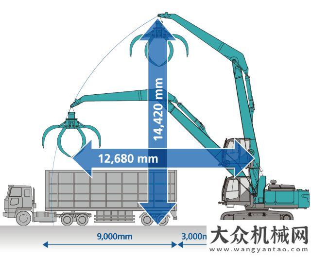 臺完成交付神鋼KOBELCO抓鋼機(jī)有多“剛”？全能抓卸不在話下雷薩百