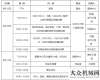 保專題會議2018年西林叉車售后培訓(xùn)即將火熱開課華菱星