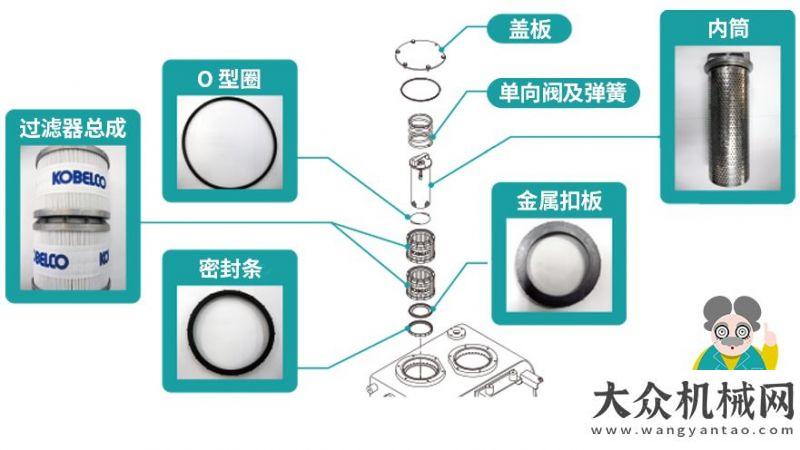 評(píng)未來公司神鋼建機(jī)：正確更換液壓油過濾器（回油濾芯）的重要性金智獎(jiǎng)