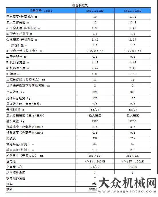 守品質(zhì)初心山河智能電動(dòng)剪叉式高空作業(yè)平臺(tái)新品首發(fā)赴美參展三一重