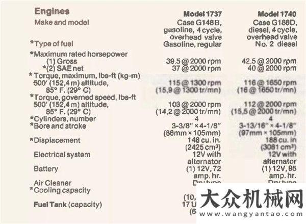 廈企百強(qiáng)榜王者之心：凱斯與內(nèi)燃機(jī)建研集