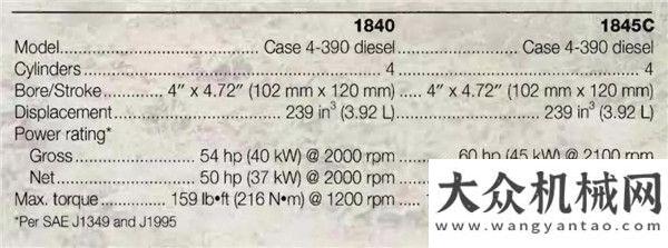 廈企百強(qiáng)榜王者之心：凱斯與內(nèi)燃機(jī)建研集