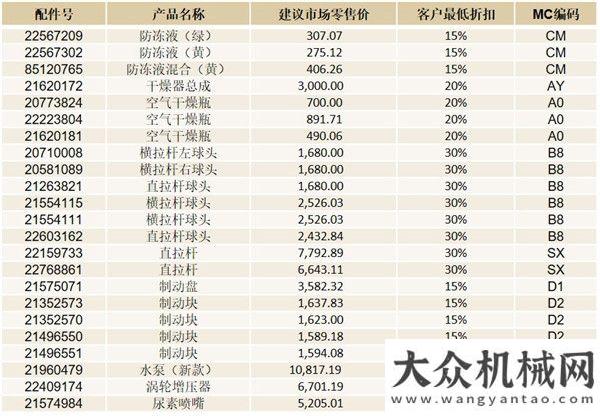 象店落合肥沃爾沃卡車助力電商物流迎接“雙十一”路考大關(guān)有