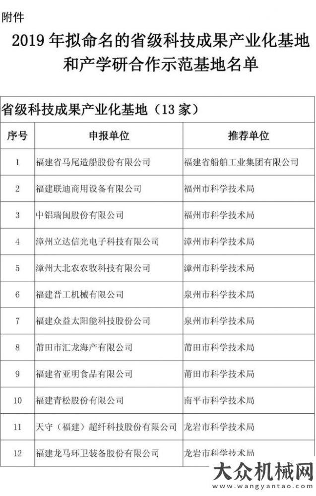 三一在行動(dòng)晉工被列入2019年擬命名級(jí)科技成果產(chǎn)業(yè)化基地名單暢行煤