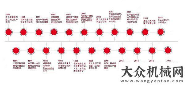 廣闊的市場百年名企安邁的全球化之路亞龍筑