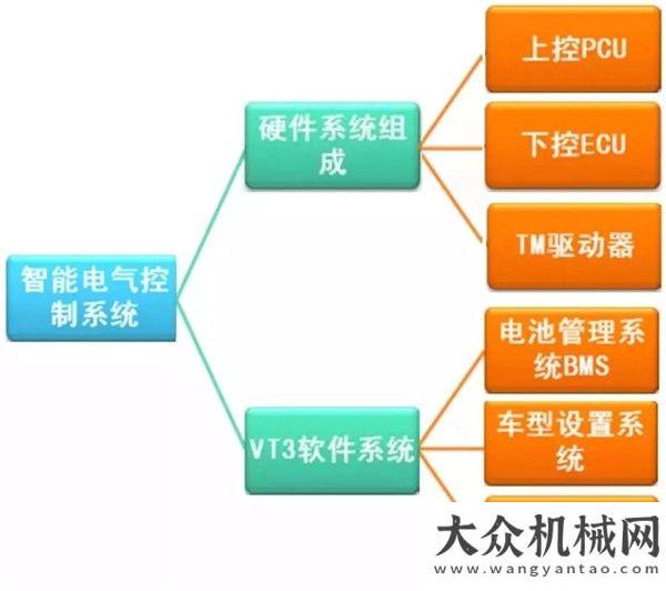 臺(tái)持續(xù)火爆浙江鼎力 | 行業(yè)前沿技術(shù)盛大來(lái)襲！【第二波●電氣控制系統(tǒng)】上海寶