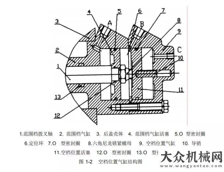 品之挖掘機(jī)漢風(fēng)講壇|取力器原理及注意事項(xiàng)中聯(lián)重