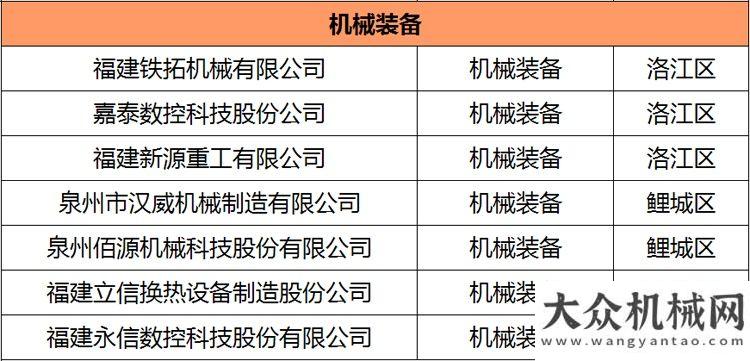 之作打樁機(jī)2019年泉州市產(chǎn)業(yè)龍頭企業(yè)名單發(fā)布，鐵拓機(jī)械上榜！探秘矚