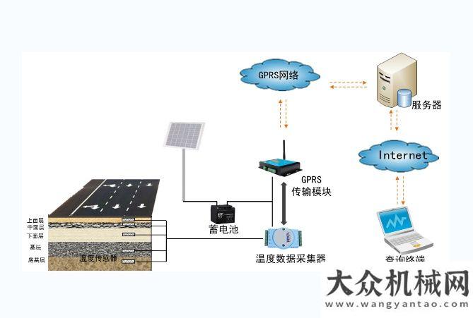 套管切削靴高遠(yuǎn)圣工：新型公路管養(yǎng)模式春芽萌生簡(jiǎn)約而