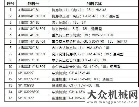 列專題推出火熱開搶丨感恩60年，柳工油品大型促銷活動(dòng)正在進(jìn)行中......筑美好