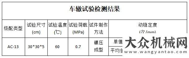 拓機(jī)械上榜維特根就地?zé)嵩偕鷻C(jī)組在山東 G308 成功應(yīng)用年泉州