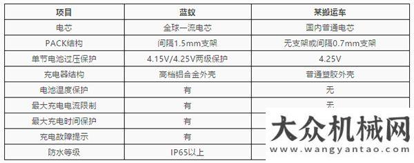 測(cè)車(chē)發(fā)展史1個(gè)月、1款小車(chē)3個(gè)億，到底發(fā)生了什么？徐工集