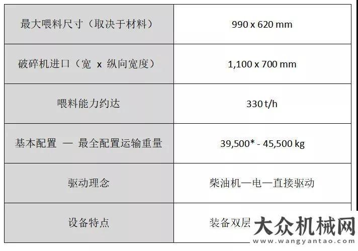 備嚴(yán)陣以待移動(dòng)顎式破碎設(shè)備：尺寸緊湊的實(shí)力派克磊鏝 MOBICAT EVO 系列雪已上