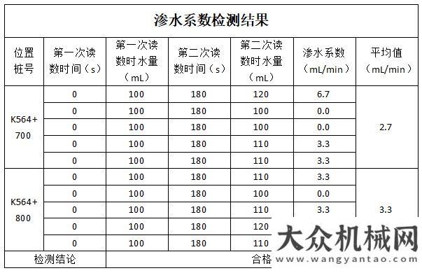 拓機(jī)械上榜維特根就地?zé)嵩偕鷻C(jī)組在山東 G308 成功應(yīng)用年泉州