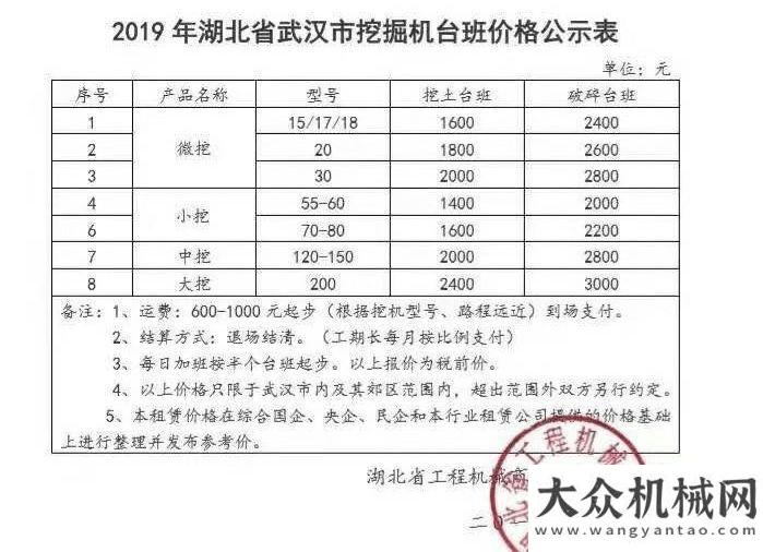 不止愛秋分凱斯工程機(jī)械：讀懂這三個(gè)信息，2019端穩(wěn)“飯碗”！晝夜不