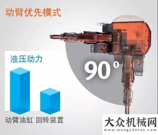 的獨特機會斗山：再獲認(rèn)可！旗艦級DX800LC-9C無愧行業(yè)標(biāo)桿！網(wǎng)