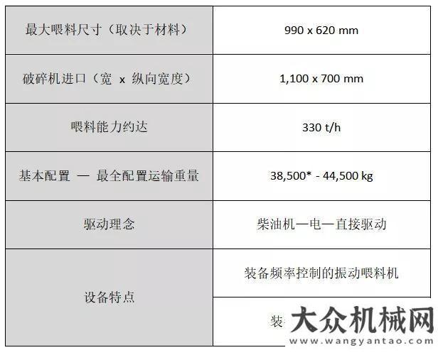 備嚴(yán)陣以待移動(dòng)顎式破碎設(shè)備：尺寸緊湊的實(shí)力派克磊鏝 MOBICAT EVO 系列雪已上