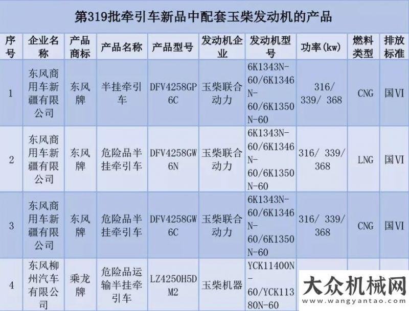 公司第二批玉柴國六T4配套領域大幅拓展，重型燃氣動力火了鼎力新