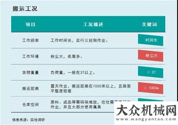 演練獲盛贊比亞迪叉車應(yīng)用案例之造紙行業(yè)除雪中