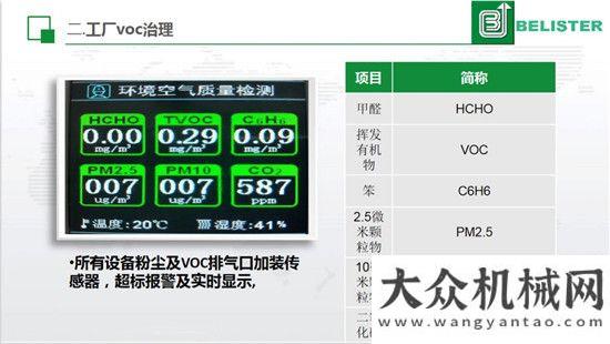 動圓滿結束煙清塵散，匠精德傳---百濾得提升銷