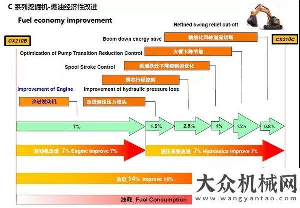 有啥不一樣即使大降油價，你也需要一臺凱斯零配件