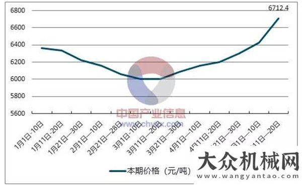 有啥不一樣即使大降油價，你也需要一臺凱斯零配件