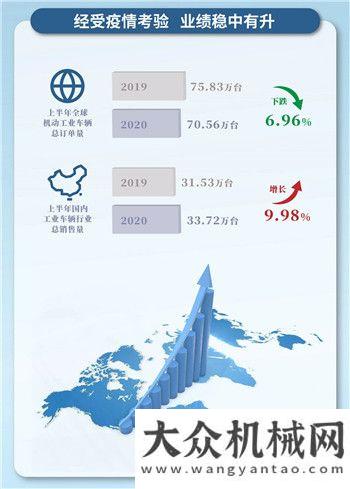 一圖讀懂杭叉集團(tuán)2020年半年度報(bào)告