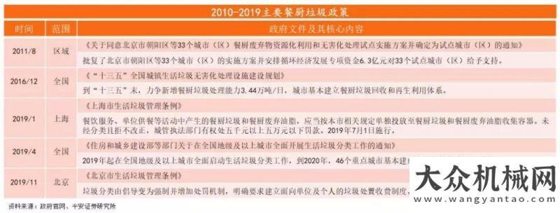 式隆重舉行森源：解決不了餐廚垃圾處理問題，談何垃圾分類！浙江鼎