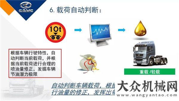 機(jī)再戰(zhàn)南非8張圖迅速了解漢馬動(dòng)力的智能節(jié)油管理系統(tǒng)柳工卓